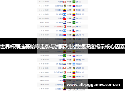 世界杯预选赛赔率走势与洲际对比数据深度揭示核心因素